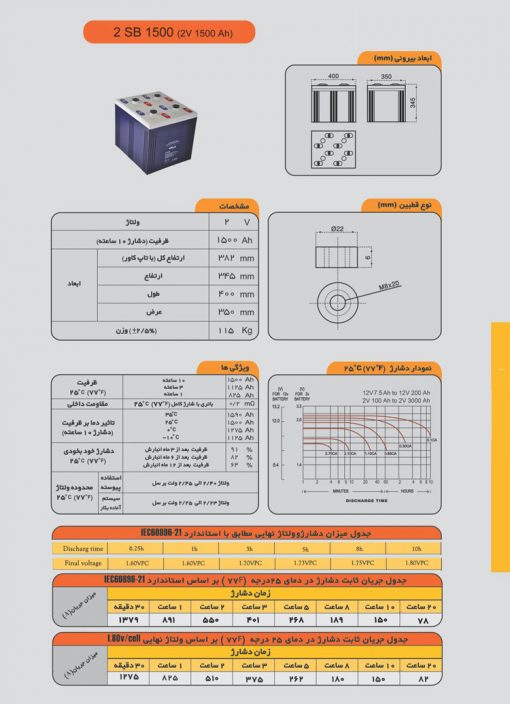 کاتالوگ باتری 2 ولت 1500 آمپر سیلد صبا