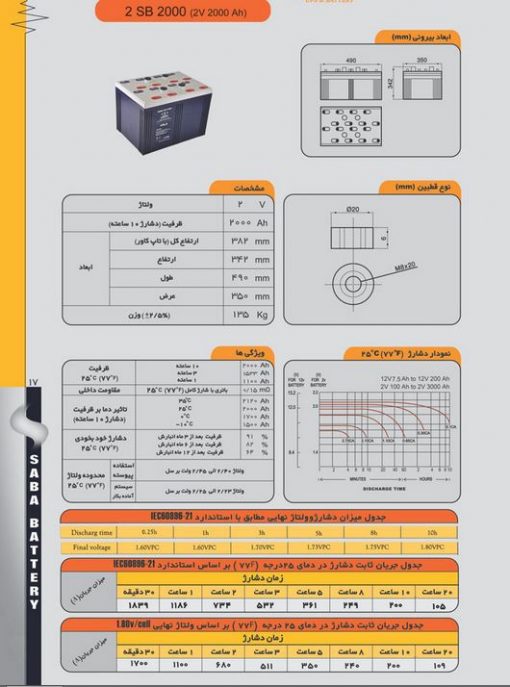کاتالوگ باتری 2 ولت 2000 آمپر سیلد صبا