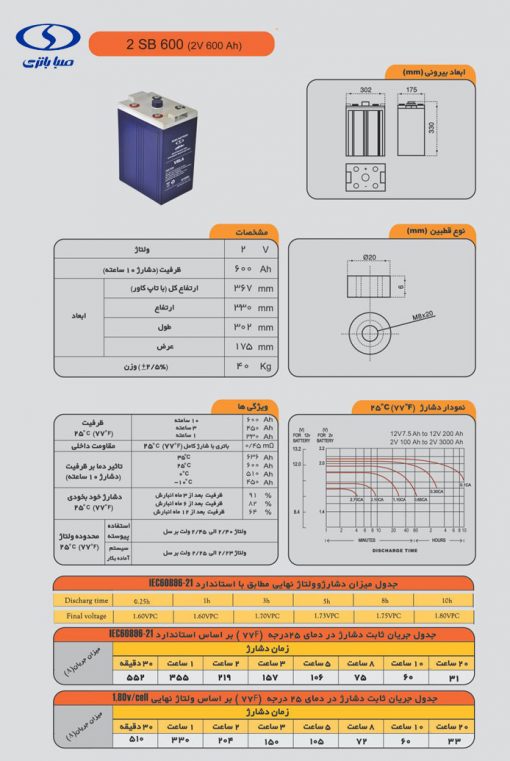 کاتالوگ باتری 2 ولت 600 آمپر سیلد صبا